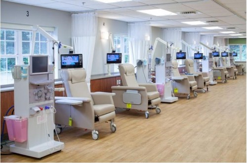 Genesis Healthcare Skilled Nursing Facilities